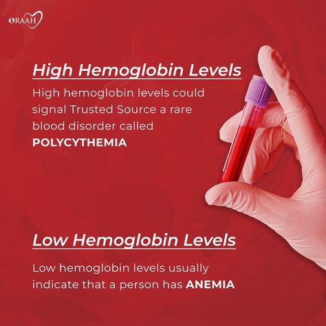 Hemoglobin Levels, Nursing School Essential, Iron Deficiency, Red Blood Cells, Nursing School, Health