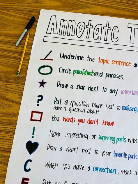 Annotate Anchor Chart - Etsy Topic Sentences, Reading Anchor Charts, 4th Grade Reading, Teacher Things, Anchor Chart, Marker Drawing, Question Mark, Anchor Charts, 4th Grade