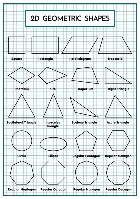 Two Dimensional Geometric Shape Table For Mathematic 2d Geometric Shapes, Shape Chart, Drawing Scenery, Geometric Shapes Design, Dimensional Shapes, Text Bubble, Quote Template, Banner Vector, Ink Stain