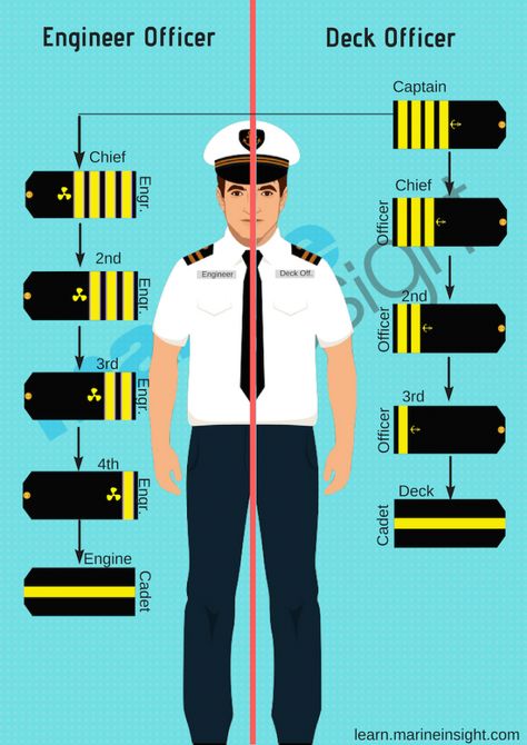 merchant navy dress Merchant Navy Uniform, Navy Dress Uniforms, Naval Uniform, Pilot Quotes, Aviation Education, Latihan Dada, Navy Uniform, Aviation Training, Military Ranks