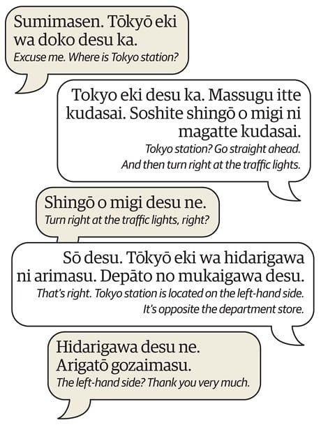 Asking For Directions, Japanese Conversation, Learn Basic Japanese, Learn Japan, Bahasa Jepun, Japanese Language Lessons, Basic Japanese Words, Esl Lesson Plans, Learn Japanese Words