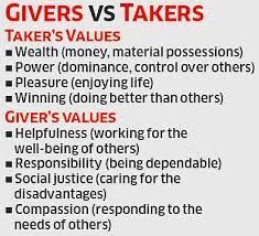 GIVERS AND TAKERS – CHOMSKYWEB Givers And Takers Quotes, Takers Quotes, Givers And Takers, Ungrateful People, Sense Of Entitlement, Wise Sayings, Studying Law, Life Book, Learning To Say No