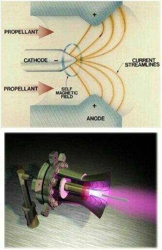 Tesla Turbine, Tesla Technology, Gifts On Amazon, Physics Experiments, Mechanical Engineering Design, Free Energy Generator, Electronics Basics, Engineering Science, Electronic Circuit Projects