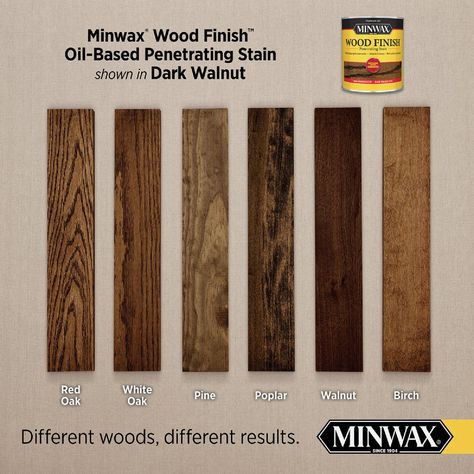 A penetrating oil-based wood stain, which provides beautiful rich color that enhances the natural wood grain. It applies easily, absorbs deep into the pores of the wood, and is ideal for use on unfinished wood furniture, woodwork, doors, hardwood floors, cabinets and accessories. 1 coat recommended. To darken the color, apply a second coat after 4-6 hours. Stained Cedar Wood, Mid Century Wood Stain Color, Varathane Dark Walnut Gel Stain, Dark Oak Stain, Kitchen Table Stain Colors, Trim Stain Colors Interior, Dark Stain Trim, Dark Walnut Cabinets Kitchen, Poplar Wood Stain Colors