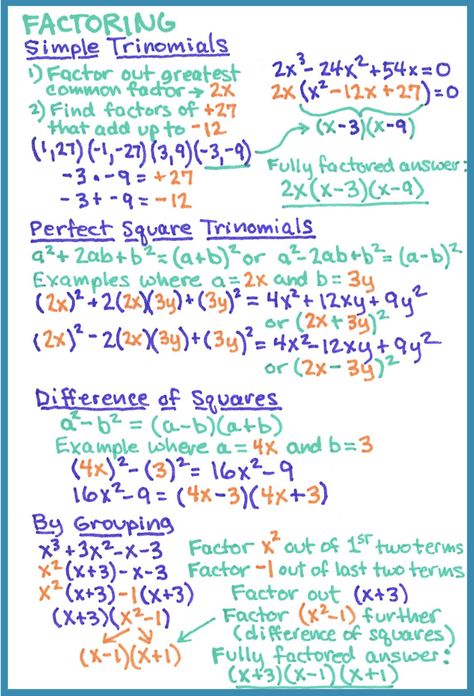 Finite Math College, Factorising Notes, Sat Prep Notes, How To Study For Algebra Test, Aesthetic Algebra 1 Notes, Sat Math Formulas, Sat Math Tips, Geometry Notes High School, Sat Notes