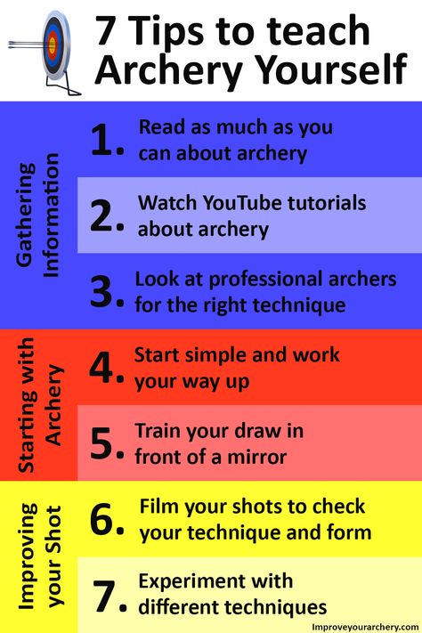 Gathering information: 1. Read as much as you can about archery 2. Watch YouTube tutorials about archery 3 Look at professional archers for the right technique Starting with archery: 4. Start simple and work your way up 5. Train your draw in front of a mirror Improving your Shot 6. Film your shots to check your technique and form 7. Experiment with different techniques How To Aim A Bow And Arrow, Archery Tips For Beginners, Archery Beginner, Archery Workout, Archery Techniques, Archery Wallpaper, Archery Hunting Bowhunting, Archery For Beginners, Archery Aesthetic