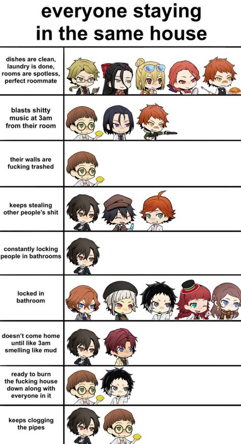 Bsd Funny, Dog Chart, Bungou Stray Dogs Wallpaper, Dazai Bungou Stray Dogs, Silly Dogs, Dog Wallpaper, Art Prompts, Stray Cat, Bongou Stray Dogs