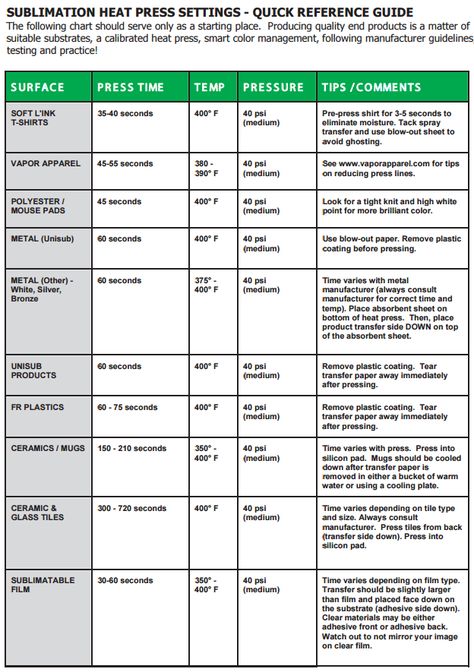 Sublimation Heat Press Settings - Quick Reference Guide – USCutter Heat Settings For Heat Press, Mug Press Settings, Heat Press Temperature Guide For Vinyl, Heat Press Settings For Sublimation, Sublimation Heat Settings, Shirts To Use For Sublimation, Heat Settings For Sublimation, Sublimation Heat Press Settings Chart, Sublimation Times And Temps