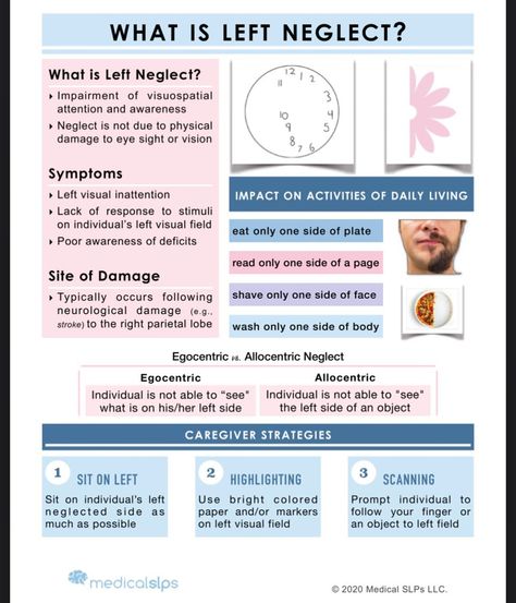 Medical SLPs 🗣’s Instagram photo: “🆕🆓 🥳 This free handout is useful for SLPs working with people who are experiencing left neglect and visual inattention. The bundle…” Snf Slp, Medical Slp, Working With People, Activities Of Daily Living, Speech Pathology, Therapy Tools, Speech Language Therapy, Speech Language Pathology, Speech Therapy Activities