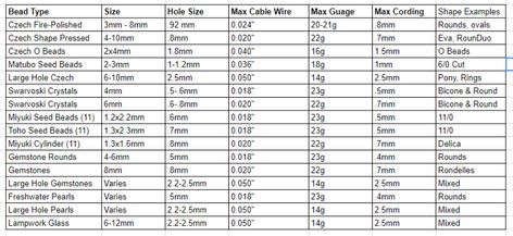 The Bead Hole Size Guide – Potomac Bead Company Blog Seed Bead Bracelets Diy, Bead Size Chart, Bracelet Size Chart, Bracelets Diy, Beading Needles, Large Hole Beads, Beaded Bracelet Patterns, Bead Stitching, Macrame Design