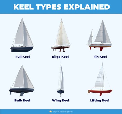 Sailboat Keel Types: Illustrated Guide (Bilge, Fin, Full) - Improve Sailing Sailing Lessons, Dutch Barge, Small Fishing Boats, Sailing Boat, Valentine Photography, Sail Boat, Boat Design, Sailing Yacht, Model Boats