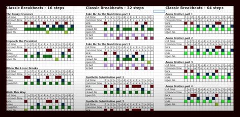 classic drum patterns @ 01:37 Drum Machine Patterns, Amen Break, Music Hacks, Drum Notes, Drum Beats, Music Class Activities, Music Theory Lessons, Drum Patterns, Music Mixing