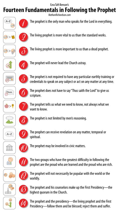 Fourteen fundamentals in following the prophet: Lesson materials | NathanRichardson.com Doctrine And Covenants Primary, Lds Prophet And Apostles Game, What Is A Prophet, Minor Prophets Of The Bible, Promises Of Reading The Book Of Mormon, Lds Seminary, Follow The Prophet, Yw Lesson, Lds Scriptures