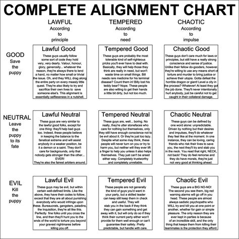 DnD Alignment chart by Nederbird.deviantart.com on @DeviantArt Alignment Chart, Tenacious D, Dungeon Master's Guide, Dnd Funny, Chaotic Neutral, Writing Characters, D&d Dungeons And Dragons, Dungeons And Dragons Homebrew, Book Writing Tips