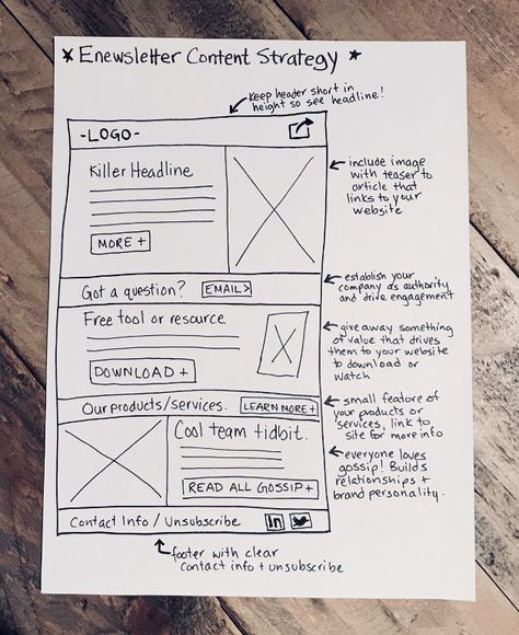 How to an Email Newsletter That Gets Marketing Results | MarketingProfs Email Marketing Template Free, Sign Up For Newsletter Design, E Newsletter Design Layout, Monthly Email Newsletter Template, B To B Marketing, B2b Email Marketing Design, Mail Chimp Templates Newsletter Design, Cool Newsletter Design Ideas, Podcast Newsletter Design