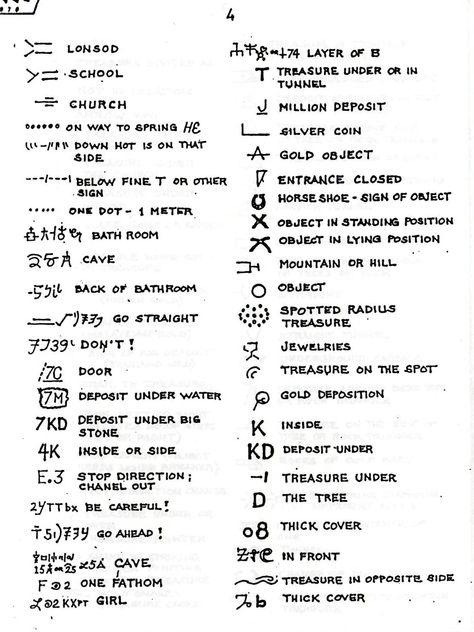 Signs And Symbols Meaning, Real Treasure Maps, Egyptian Quote, Knights Templar Symbols, Editing Symbols, Greek Writing, Word Symbols, Military Signs, Family Symbol