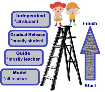 Vygotsky Theory, Student Guide, Teacher Planning, Teaching Career, Science Notes, Differentiated Instruction, Cognitive Development, Grad School, Teaching Strategies