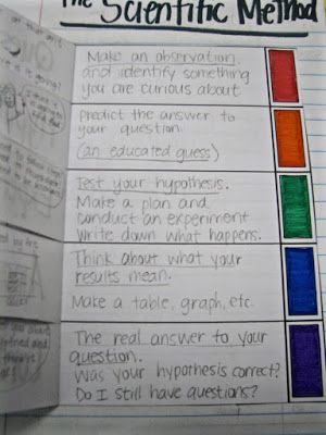 Teaching the Kid: The Scientific Method Foldable Scientific Method Activities High School, Scientific Method Experiments Highschool, Scientific Method Foldable, Scientific Method Middle School, Scientific Method Interactive Notebook, Scientific Method Experiments, Scientific Method Steps, Exploring The Scientific Method Answer Key, Science Process Skills