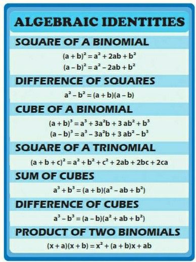 Free Math Websites, Algebraic Identities, Maths Formula Book, Algebra Formulas, College Algebra, Teaching Algebra, Math Charts, Learn Math, Algebra Worksheets