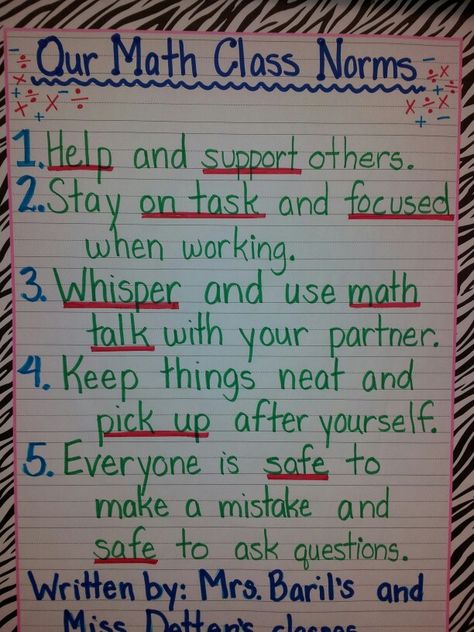 Math class rules or norms created by students Math Norms Anchor Charts, Class Norms Anchor Chart, Anchor Charts Math, Math College, 4th Grade Math Games, Classroom Norms, Lesson Plan Examples, Math Classroom Decorations, Math Book