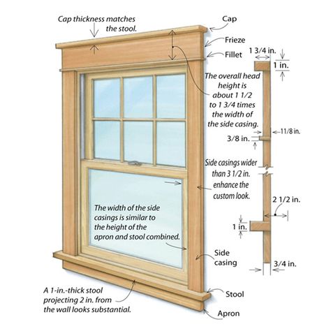 Craftsman-Style Casing - Fine Homebuilding Craftsman Window Casing, Craftsman Style Windows, Craftsman Style Trim, Craftsman Window, Window Jamb, California Craftsman, Trim Carpentry, Window Casing, Craftsman Kitchen