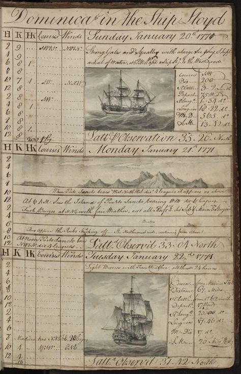 Sea Journal, Sea Captain, Charcoal Drawings, Primary Sources, Ink Drawings, Tall Ships, The Ship, West Indies, Drawing Techniques