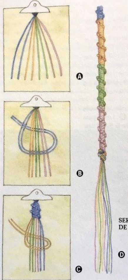 Bracelet Ideas Braided, Bracelet Patterns 3 Strings, Braclete Pattern String Easy, Ankle Bracelet Diy, Braided Bracelet Ideas, Frenship Braclet Patterns, Braclets Ideas String Pattern, Easy String Bracelet Patterns, Four String Bracelet Patterns