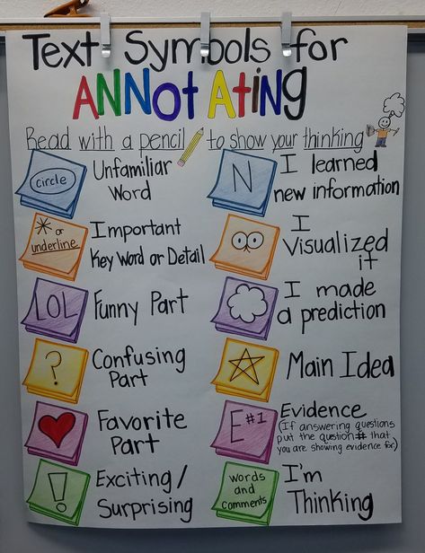 Annotate Anchor Chart, Annotating Anchor Chart Elementary, Annotation Anchor Chart, Story Elements Anchor Chart 3rd Grade, Annotation Anchor Chart Middle School, 8th Grade Language Arts, Ela Anchor Charts, Classroom Anchor Charts, Writing Anchor Charts