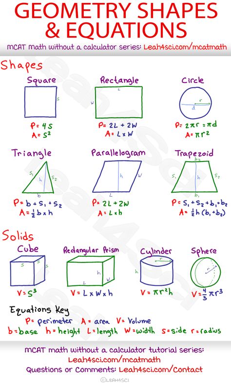 Mathematics Notes Ideas, Best Study Methods For Math, Ged Math Cheat Sheets, Maths Study Tips Class 9, Math Notes Algebra Formula, Ged Math Study Guide, Important Algebraic Formulas, Ged Math, Ged Study Guide