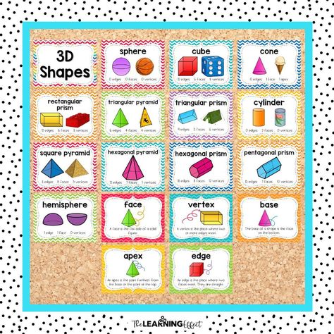 📐 Geometry can be fun to teach with the right visuals. With real-life examples of 3D shapes, students will develop more concrete associations with these figures. View the post on Instagram to get the details! Test Prep Activities, Teaching Multiplication, Make Math Fun, Upper Elementary Math, Prep Activities, Master Key, Dream Career, 3d Shapes, Used Tools