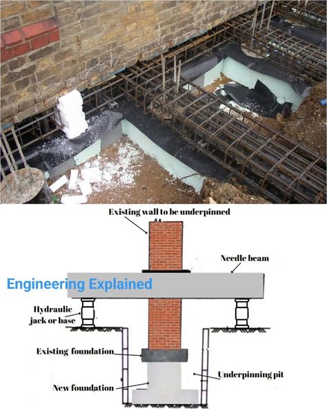 Underpinning is a method used to strengthen and repair building foundations. It involves reinforcing the existing foundation to achieve greater depth and bearing capacity. Here are some common underpinning methods: 1. **Pit Method for Underpinning Foundation**: - The foundation is divided into sections (1.2 to 9.5 meters in length). - Holes are made in the wall above the plinth level, and needles (made of steel, timber, or stout material) are inserted. - Bearing plates support masonry abo... Underpinning Foundation, Home Foundation, Building Foundation, Masonry Wall, Architecture Sketch, Wooden Blocks, Civil Engineering, The Foundation, The Head