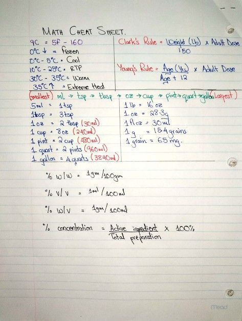 My cheat sheet for all the math related to #PTCE. As for the business and I.V. related math, i just practised and found them easy. Feel free to add those in for your own reference.   #CPhT #PTCB #PTCE Nurse Math Cheat Sheet, Med Math Made Easy, Pharmacy Math Cheat Sheets, Nursing Math Cheat Sheet, Pharmacy Technician Study Cheat Sheets, Medical Math Cheat Sheets, Med Math For Nurses Cheat Sheets, Hesi A2 Study Cheat Sheets Math, Ptcb Study Guides Cheat Sheets