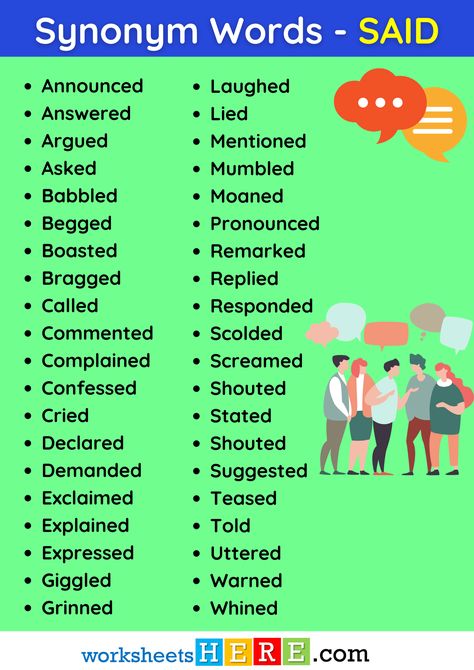 Synonym Words List SAID PDF Worksheet For Students and Kids - WorksheetsHere.com Shouted Synonyms, Words List, Writing Inspiration Prompts, Writing Words, Word List, Writing Inspiration, Great Quotes, Vocabulary, Writing