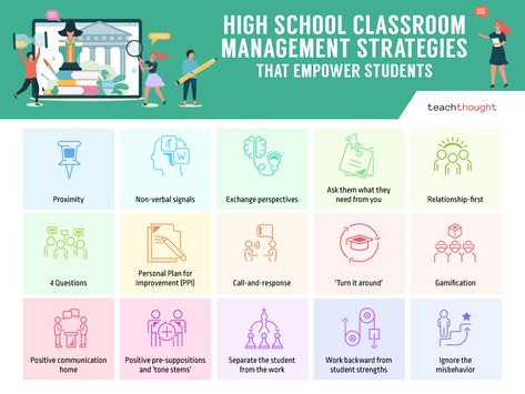 Empowering High School Classroom Management Strategies High School Behavior Management, Classroom Management High School, Secondary English Classroom, Positive Notes Home, Positive Classroom Management, Intervention Classroom, Behavior Management Strategies, Classroom Management Techniques, Teaching Secondary