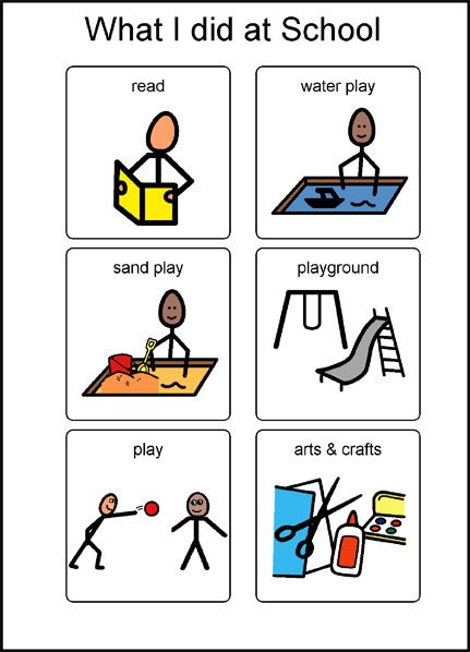 What I did at school symbols: read, water play, sand play, playground, play, arts and crafts Pecs Pictures Printables, Pecs Printables, Communication Journal, Pecs Communication, Picture Exchange Communication System, Pecs Pictures, Task Cards Free, Verbal Behavior, Communication Book