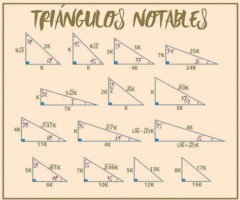 3 4 5 Rule, Maths Solutions, Human Figure Drawing, Human Figure, Study Notes, Teaching Kids, Triangles, Good Vibes, The Well