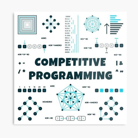 Competitive Programming design contains graphs, trees, big O notations, and more. For Competitive Programmers. Big O Notation, Programming Design, Big O, Data Structures, A Metal, Programming, Metal Prints, Bullet Journal, Word Search Puzzle