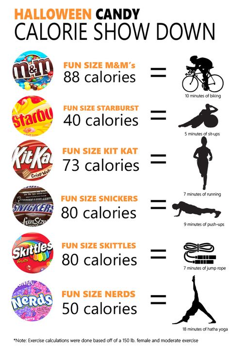 What it takes to burn off the Halloween Candy Halloween Workouts, Calories Burned Chart, Bootcamp Ideas, Halloween Workout, Food Calories List, Stroller Strides, Calorie Chart, Halloween Group, Holiday Workout