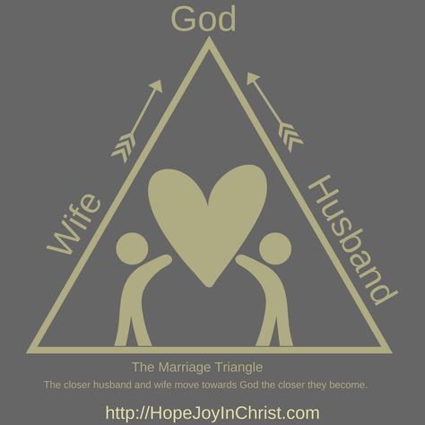 The Marriage Triangle: Husband + Wife + God = Abundantly Fruitful Marriage Marriage Vision Board, Marriage Advice Troubled, I Want A Divorce, Marriage Signs, Letters To My Husband, Marriage Retreats, Save Your Marriage, Wife And Husband, Biblical Marriage