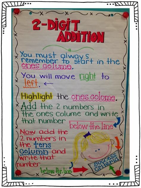 Natalie's Nook: Are You Ready to Learn Addition with Regrouping? Addition With Regrouping Anchor Chart 2nd Grade, Addition Without Regrouping Anchor Chart, Double Digit Addition With Regrouping Anchor Chart, How To Teach Addition With Regrouping, Regrouping Anchor Chart, Addition Anchor Charts, Addition Regrouping, Third Grade Homeschool, Math Rules