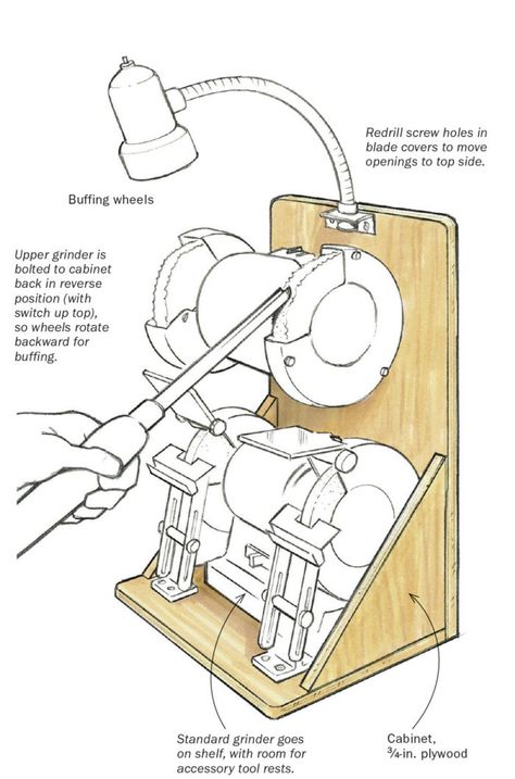 Bench Grinder Work Station, Bench Grinder Ideas, Bench Grinders, Workshop Layout, Woodworking Shop Layout, Tool Storage Diy, Bench Grinder, Garage Work Bench, Sharpening Tools