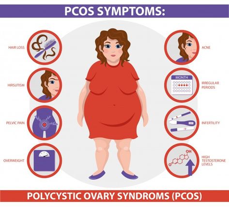 Mast Cell Activation Syndrome, Progesterone Levels, Fertility Center, Polycystic Ovarian Syndrome, Polycystic Ovaries, Pelvic Pain, Pregnancy Symptoms, Hormone Health, Best Doctors