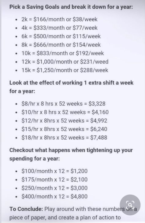 Saving Money Chart, Money Chart, Money Saving Methods, Passive Money, Money Saving Techniques, Money Plan, Retire Early, Money Strategy, Against The Grain