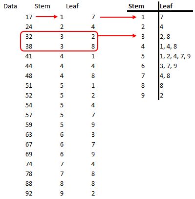 Stem And Leaf Plot, Central Tendency, Dot Plot, Exploratory Data Analysis, Decimal Places, Data Analysis, The Shape, Statistics, Reading