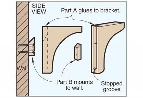 Wooden display shelves look great, but how do you anchor them to the walls without a lot of metal hardware showing? Floating Kitchen Shelves, Ikea Skadis, Floating Shelves Bedroom, Floating Shelves Bathroom, Rustic Floating Shelves, Shop Projects, Diy Holz, Wood Joinery, Woodworking Jigs