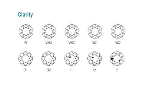 Diamond Clarity Chart, Gemstones Chart, Surprise Engagement, Flawless Diamond, Let's Get Married, Clueless, Diamond Crystal, Acrylic Nail Designs, Perfect Ring