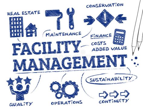 Facility management. Chart with keywords and icons , #AD, #management, #Facility, #Chart, #icons, #keywords #ad Mind Management, Graphic Design Portfolio Cover, Employee Morale, Building Maintenance, Facility Management, Improve Productivity, Chart Design, Property Development, Management Company