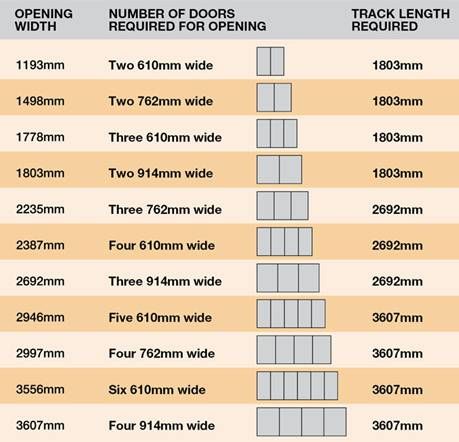 sliding door calculation for wardrobe Folding Closet Doors, White Mirror Frame, Sliding Door Wardrobe Designs, Wardrobe Dimensions, Mirror Storage, Sliding Folding Doors, Walk In Closet Design, Sliding Wardrobe Doors, Sliding Closet Doors