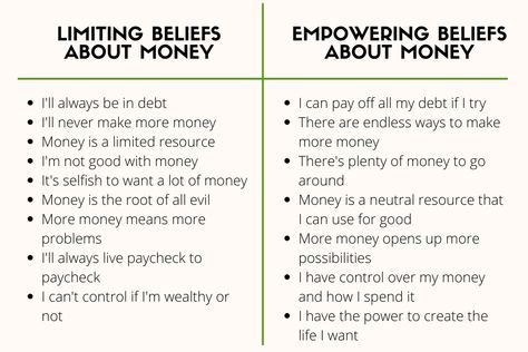 Money Limiting Beliefs, Limiting Beliefs About Money, Limiting Beliefs Worksheet, Mercury Scorpio, Financial Healing, Money Scripting, Money Consciousness, Manifestor Generator, Money Beliefs