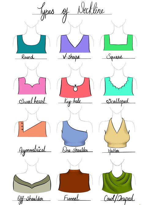 Neckline Types Chart, Different Type Of Neck Design, Designs For Dress Material, Types Of Necklines Drawing, Different Types Of Blouse Designs, Chest Design For Dress, Sleeve Styles Chart, Types Of Necklines Blouses, Types Of Collars Illustration